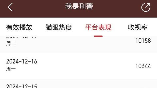 连看四集《真心英雄》后发现，它和《我是刑警》犯了同一个错误