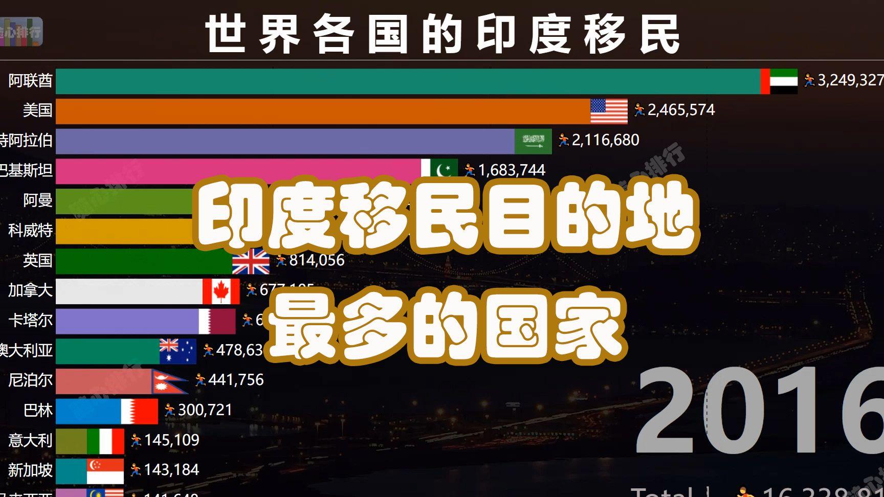 日本或引进50万印度移民，咖喱味日本将变成现实？