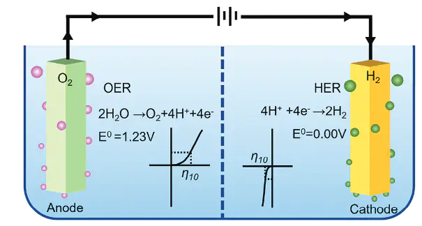 一文读懂循环伏安法（CV）：原理、应用与图谱解析