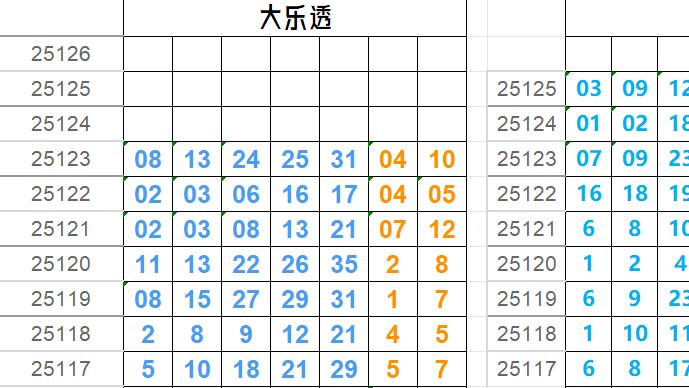 大乐透vs双色球——滞后模仿