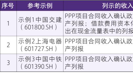 致同研究：PPP业务收入确认政策披露示例