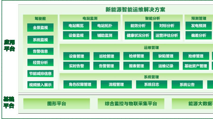 远光软件：做智慧能源共创者，推动能源产业链高效协同与绿色发展