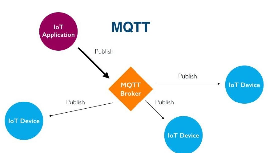 通信协议二选一！MQTT和CoAP哪个更适合你的物联网项目？