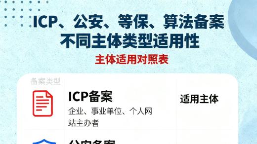 ICP、公安、等保、算法备案之备案主体篇！