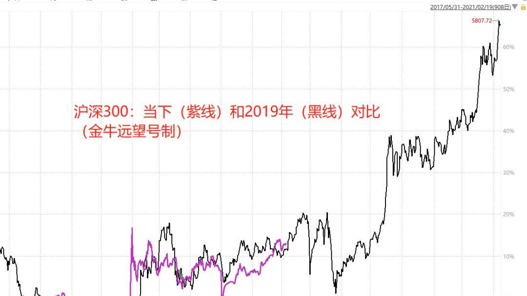 牛市才是最危险的时候！