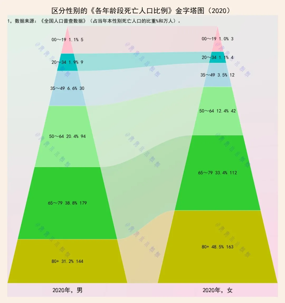 男女平等，不妨先从退休年龄开始