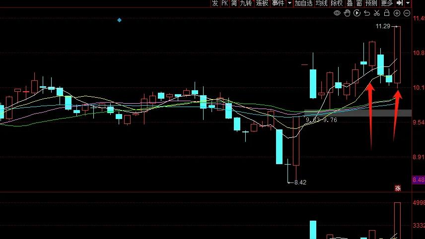 中国股市：N字形战法最新总结，请及时查看！