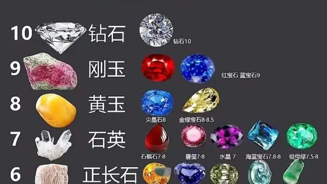 云上玥：一分钟带你了解宝石知识？