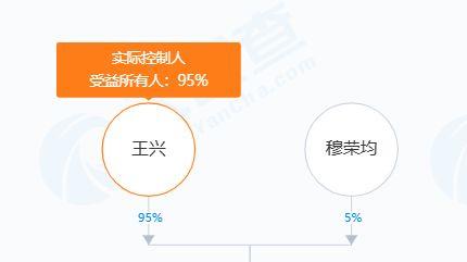 美团在广州成立乐鲜科技公司，注册资本100万