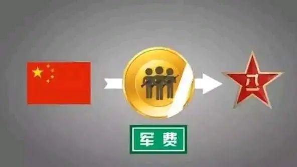 2025年中国军费开支：17820亿人民币（预测版）