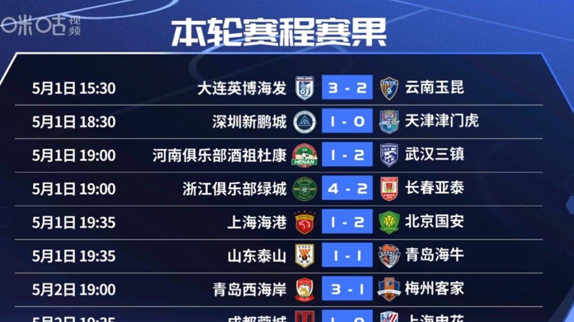 五一足球大狂欢，哪场比赛“燃”到你了？