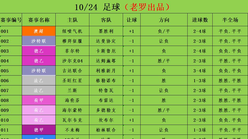 10/24足球竞彩推荐 赛事分析预测 意甲 AC米兰vs比萨