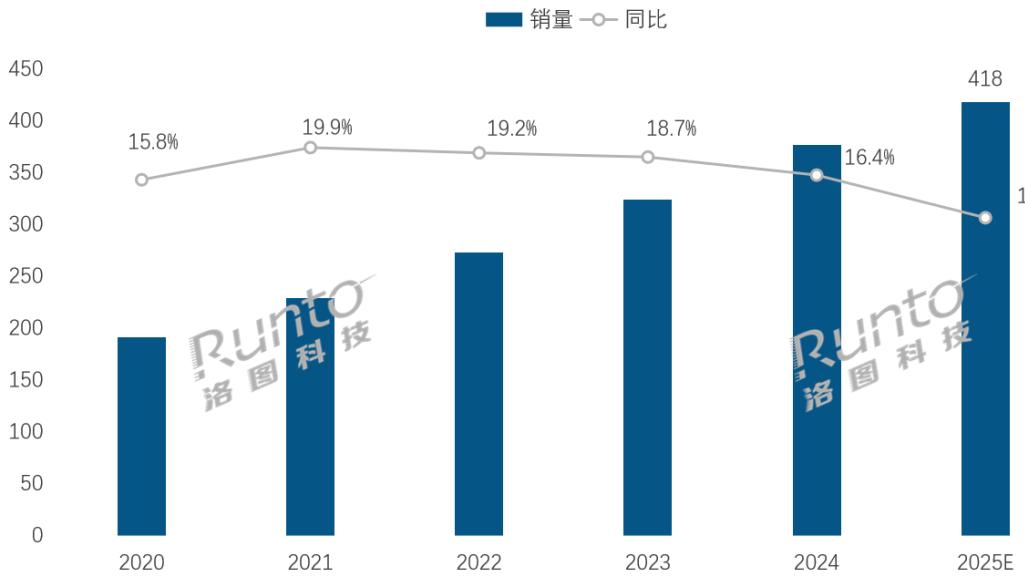 中国可视门铃市场：品牌与技术双擎驱动，从概念普及到价值主导