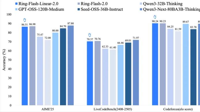 Ring-flash-linear-2.0-128K: 思渊若海，行速如光
