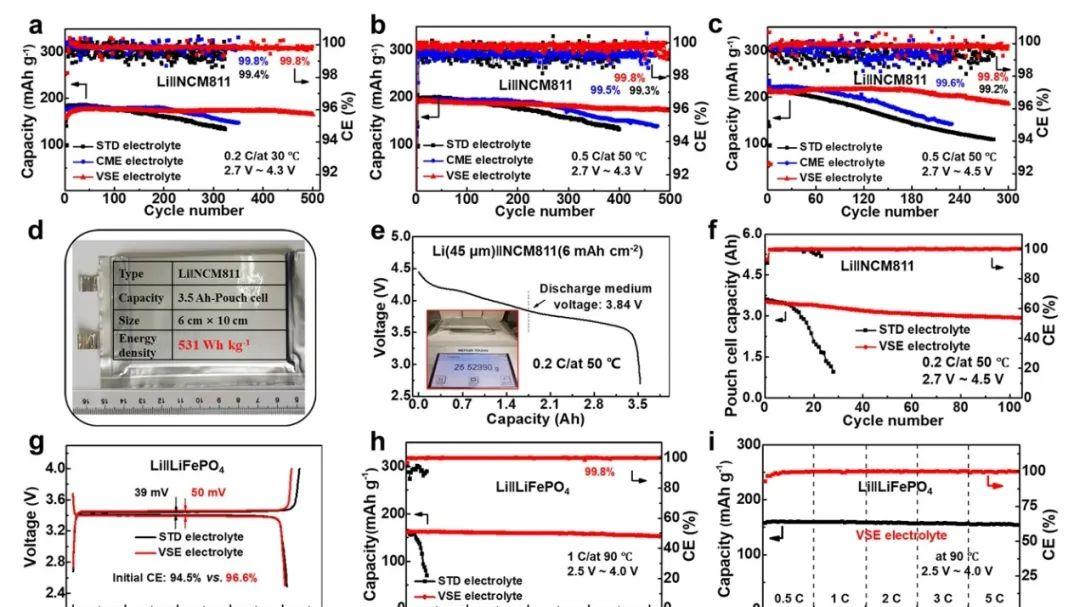 5.0V，200次，0衰减！上海交通大学，Nature子刊！