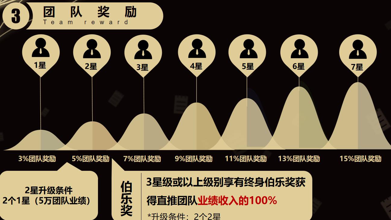 炸穿商业圈！"推三返一" 疯魔模式曝光，零门槛躺赚杀招揭秘！