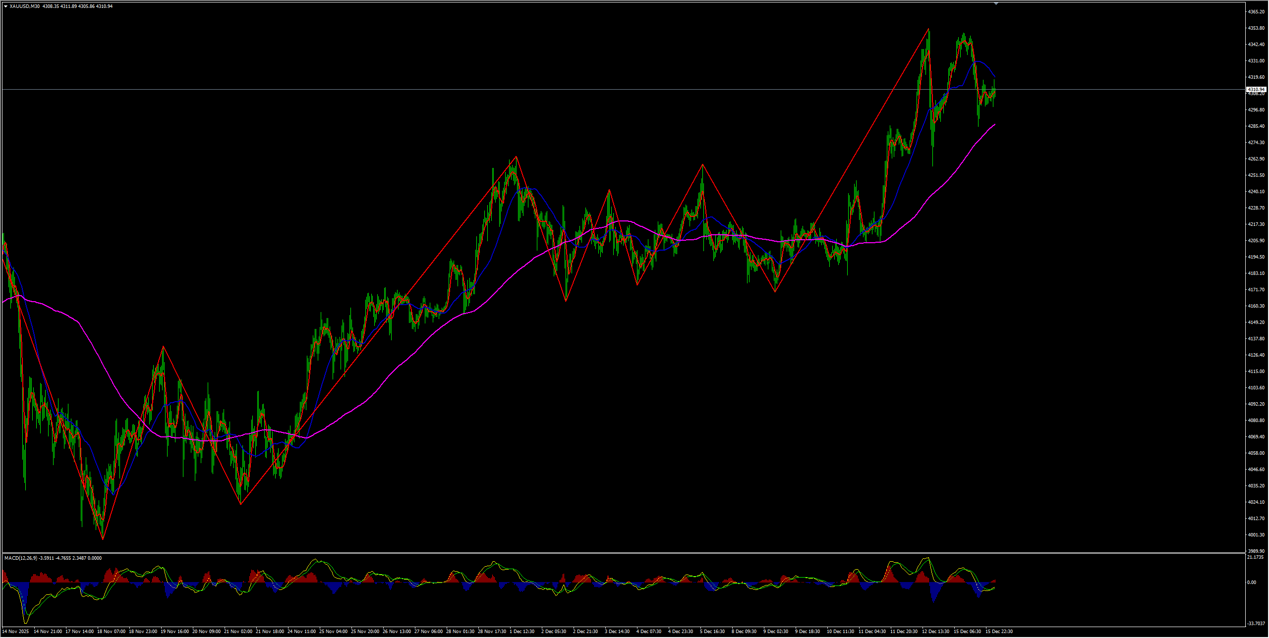 缠禅说缠：黄金非农之日，仍需谨防冲高回落！