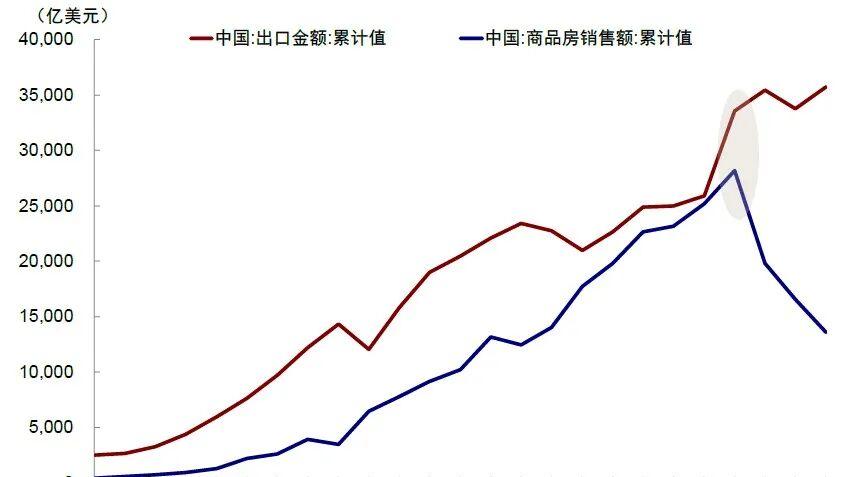 2026年可能会有一场更大的牛市！