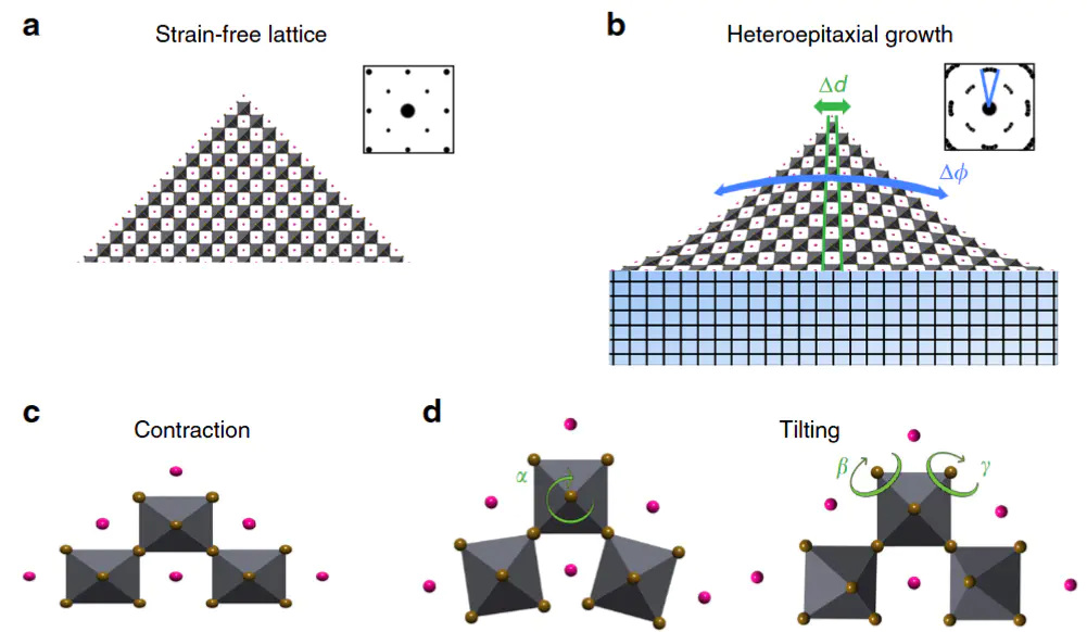 晶格失配：定义、微观机理与高性能器件设计的关键理论