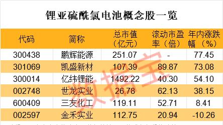 锂电大消息，出口政策调整，概念股曝光！下周解禁市值超130亿元，这3股压力大