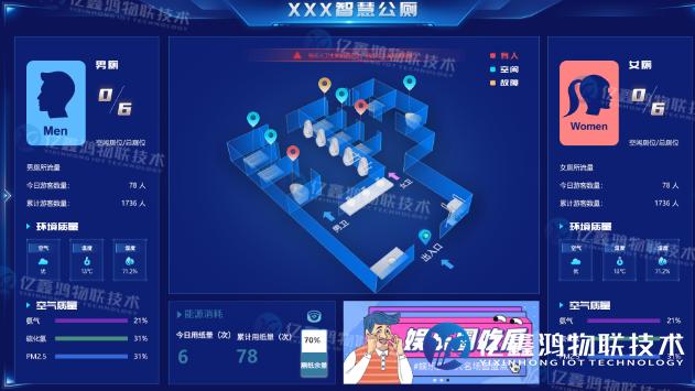 公厕人体识别感应系统