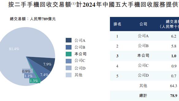 业绩持续亏损，刘剑逸携闪回科技三冲港股