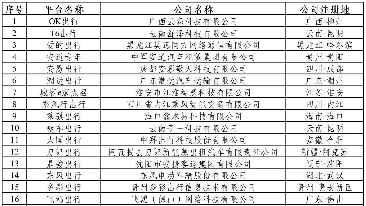 交通运输部11月网约车数据：百度打车 腾讯出行 携程用车 美团打车订单合规率不足60%