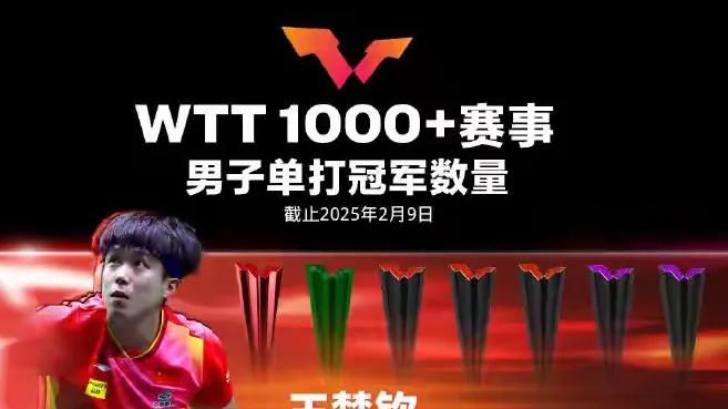 全运会乒乓球赛事即将到来！2025澳门乒乓球世界杯赛程来了