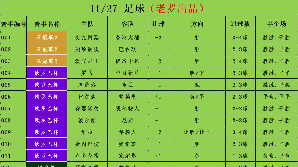 11/27足球竞彩推荐 赛事分析预测 欧罗巴杯 前进之鹰vs斯图加特