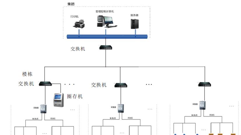 赋能节水管理，降本增效：智能水控一体机一站式解决方案分享