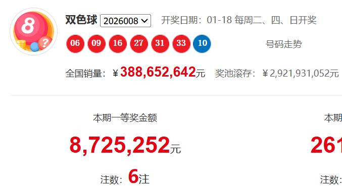 双色球26008期解码：热号连出，下期重点埋伏这些号！