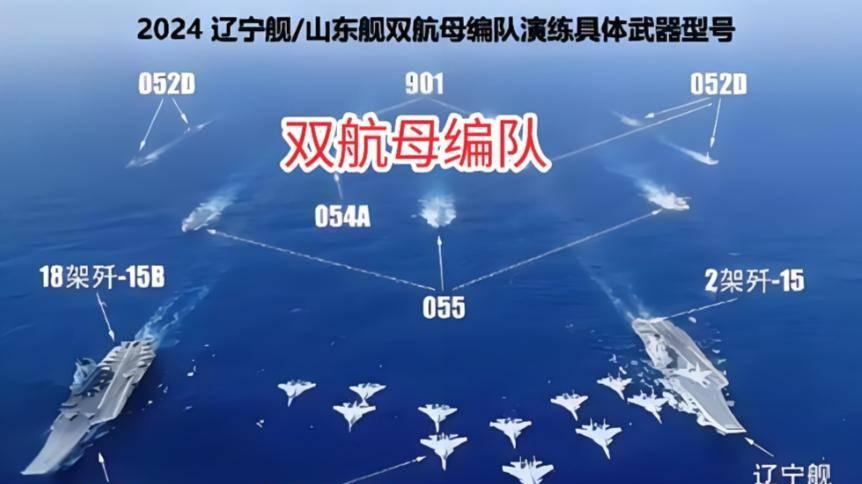 美媒提醒：一旦中美打起来，解放军3艘航母、两栖攻击舰将是关键