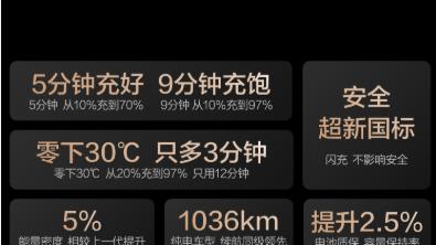9分钟充饱，闪充不伤害电池