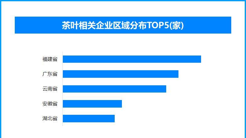 人文茶韵激活消费新引擎，现存茶叶相关企业超163万家