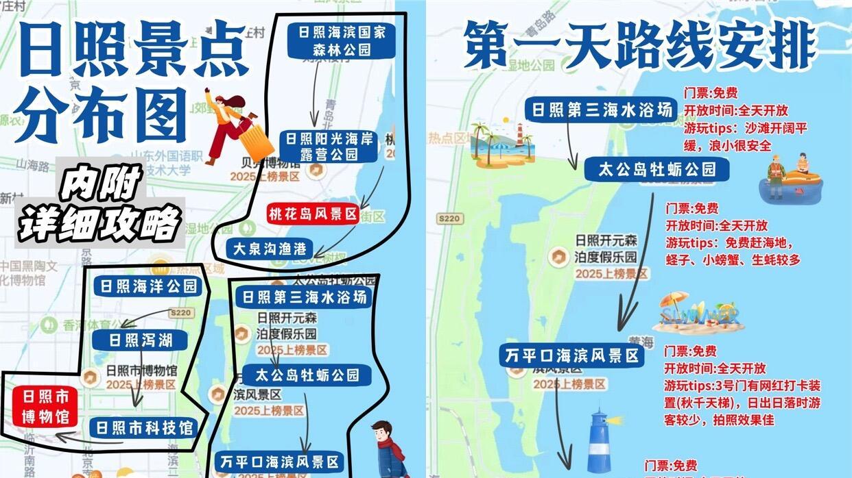 冬季去日照玩了三天，旅行必看路线