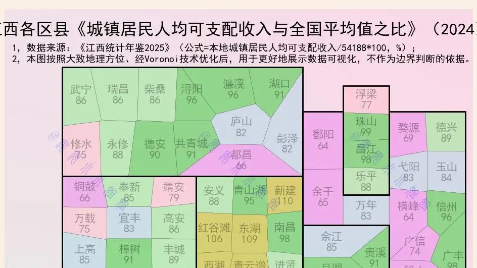 江西这七个区，城镇人均收入超过全国平均值