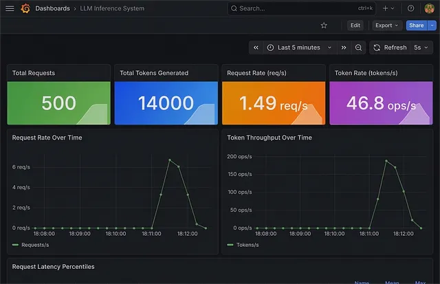 从零构建 Mini-vLLM：KV-Cache、动态批处理与分布式推理全流程