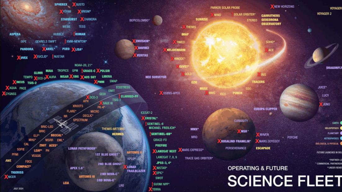 NASA要“断粮”了：从244亿到188亿，美国航天的黄金时代真的结束了吗？