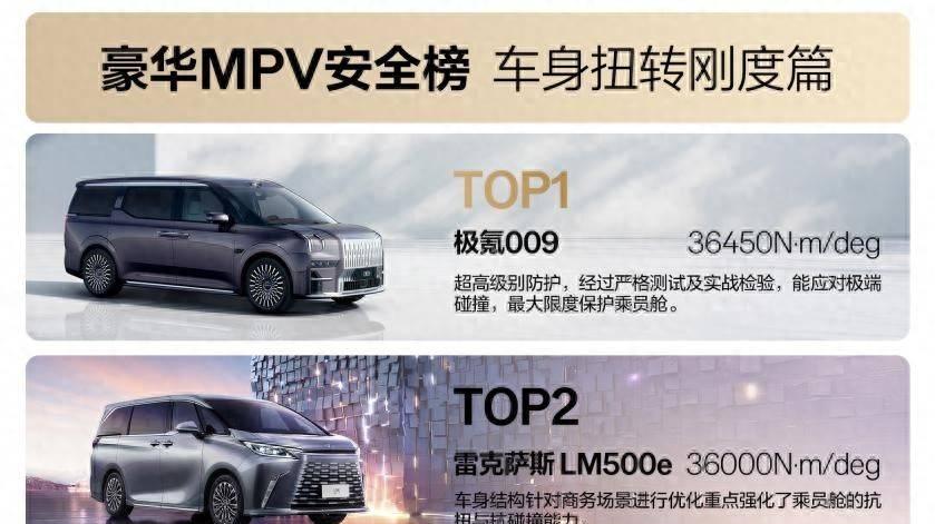 豪华MPV安全榜｜车身扭转刚度才是保命关键
