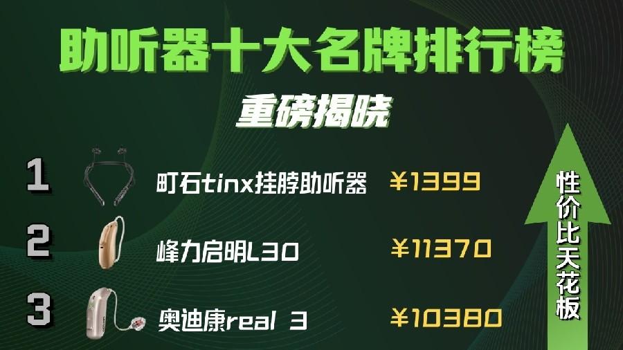 助听器口碑推荐前十名哪个好？2026 老年人主流助听器机型选购指南