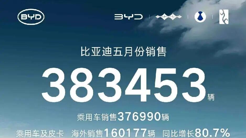 月底了，来猜猜比亚迪这个月能卖多少