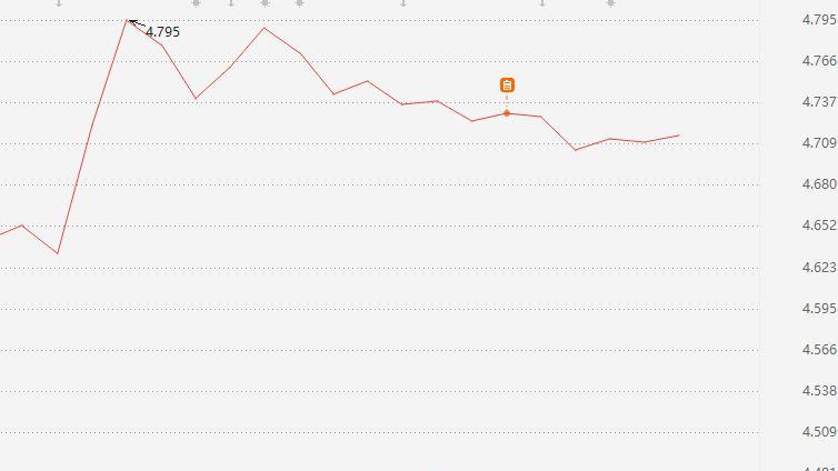 国家队快要压不住股市了！