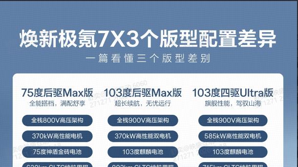 30万左右新能源SUV推荐，极氪7X精准划分版本适配各类用车需求