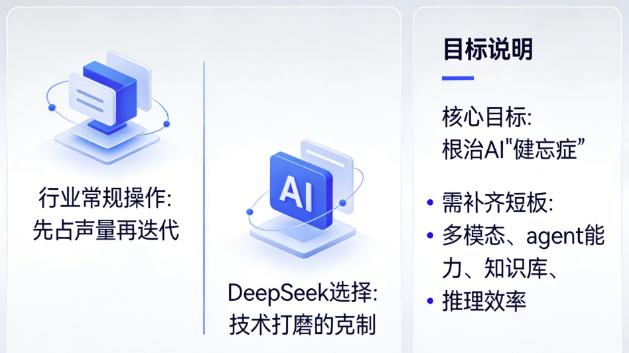 拒绝抢跑！梁文锋推迟V4发布，不发半成品，要打“王炸”