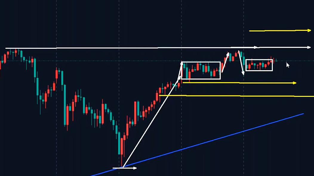 万锦晟2.10黄金横盘震荡，多空抉择谁能更胜一筹？