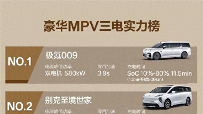 豪华MPV三电实力榜｜真标杆直接断层领跑