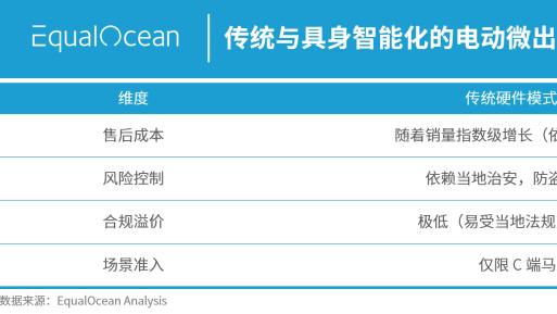 2026电动微出行：具身智能引领新竞争格局