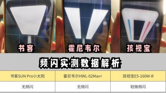 霍尼韦尔led大灯怎么样？书客、霍尼韦尔、孩视宝护眼大路灯横测