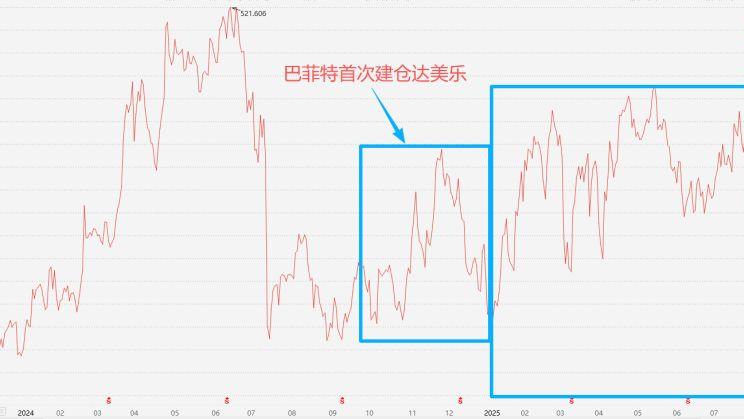 别慌，巴菲特这两天也亏麻了！