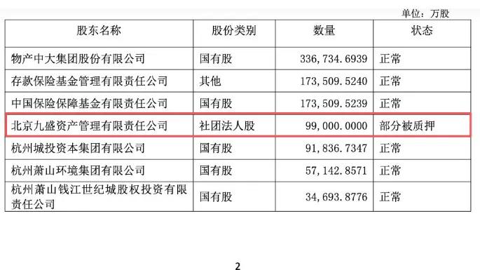 抵债股权挂牌拍卖，连续三年未披露年报的信泰人寿走到台前
